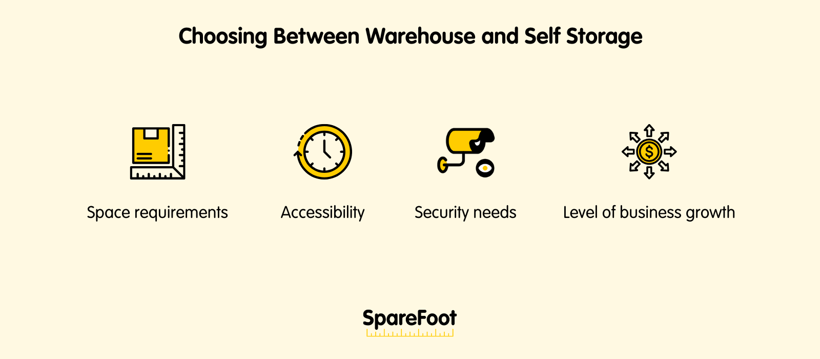 Choosing between warehouse and self storage