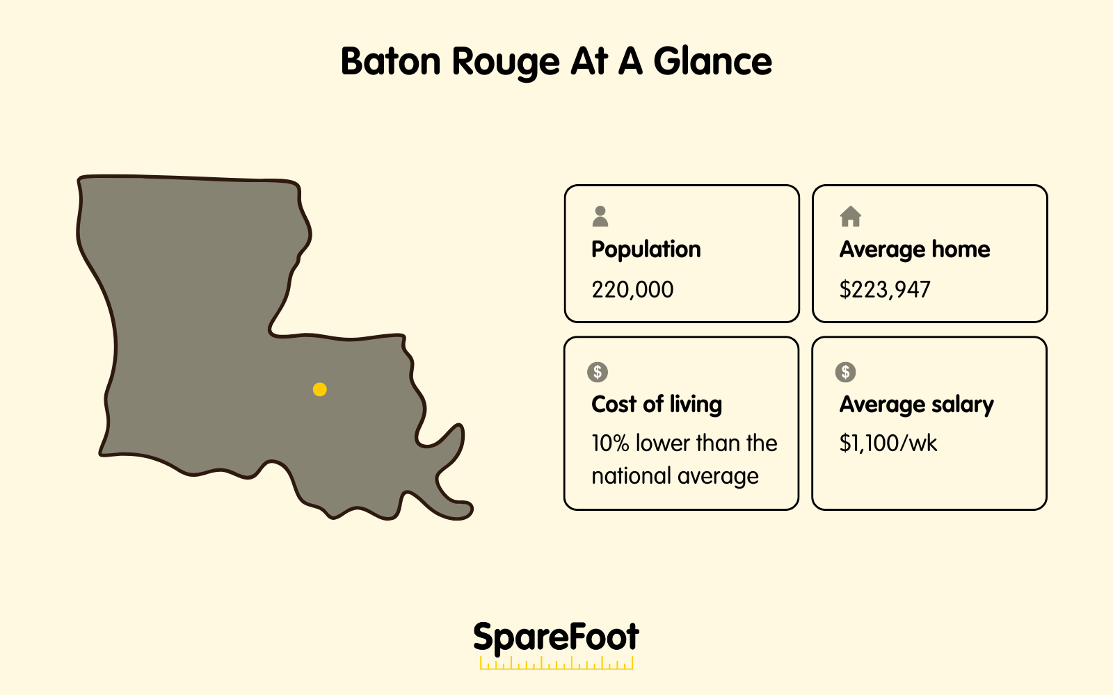 Baton Rouge map & key facts