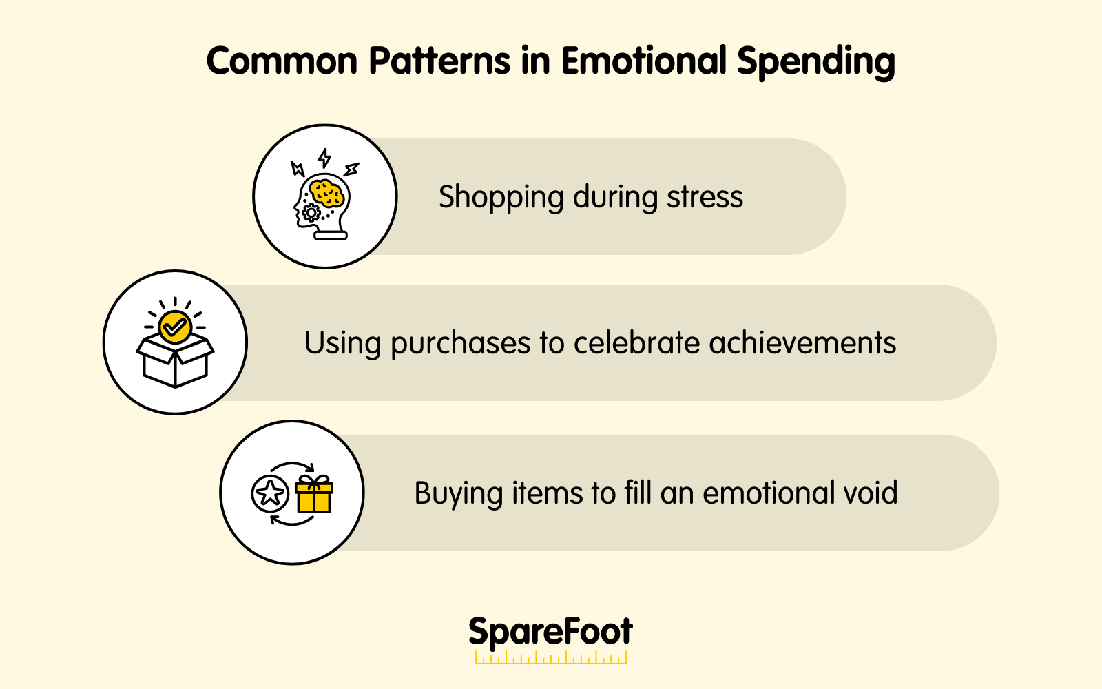 graphics explaining 3 common patterns in emotional spending