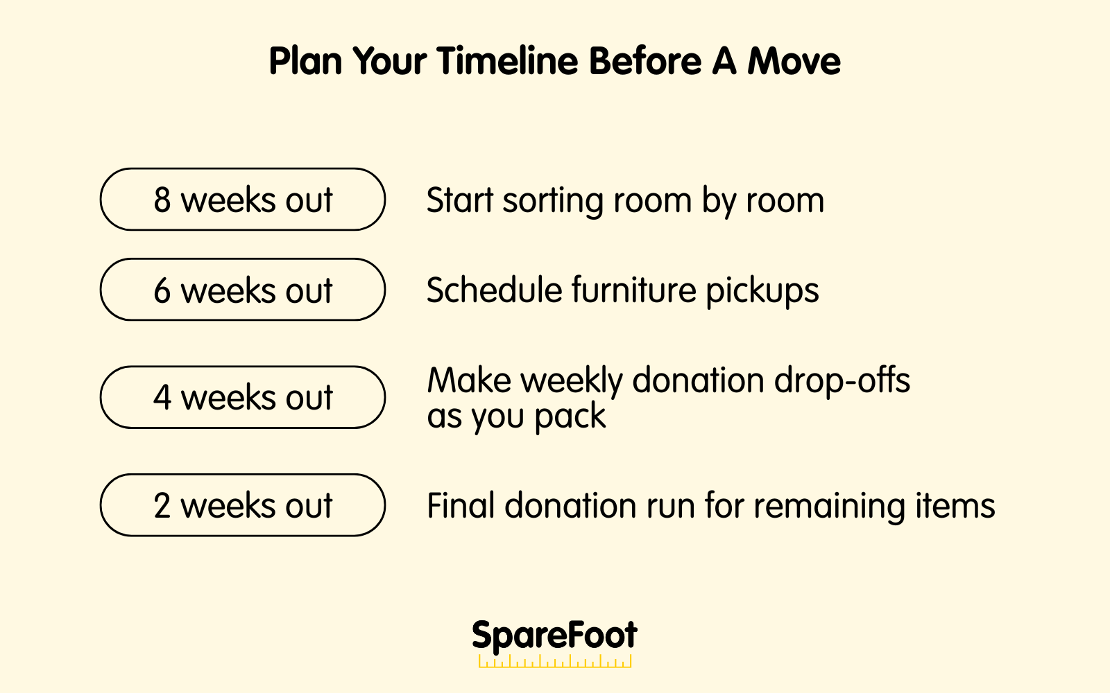 A guide to donation planning before a move