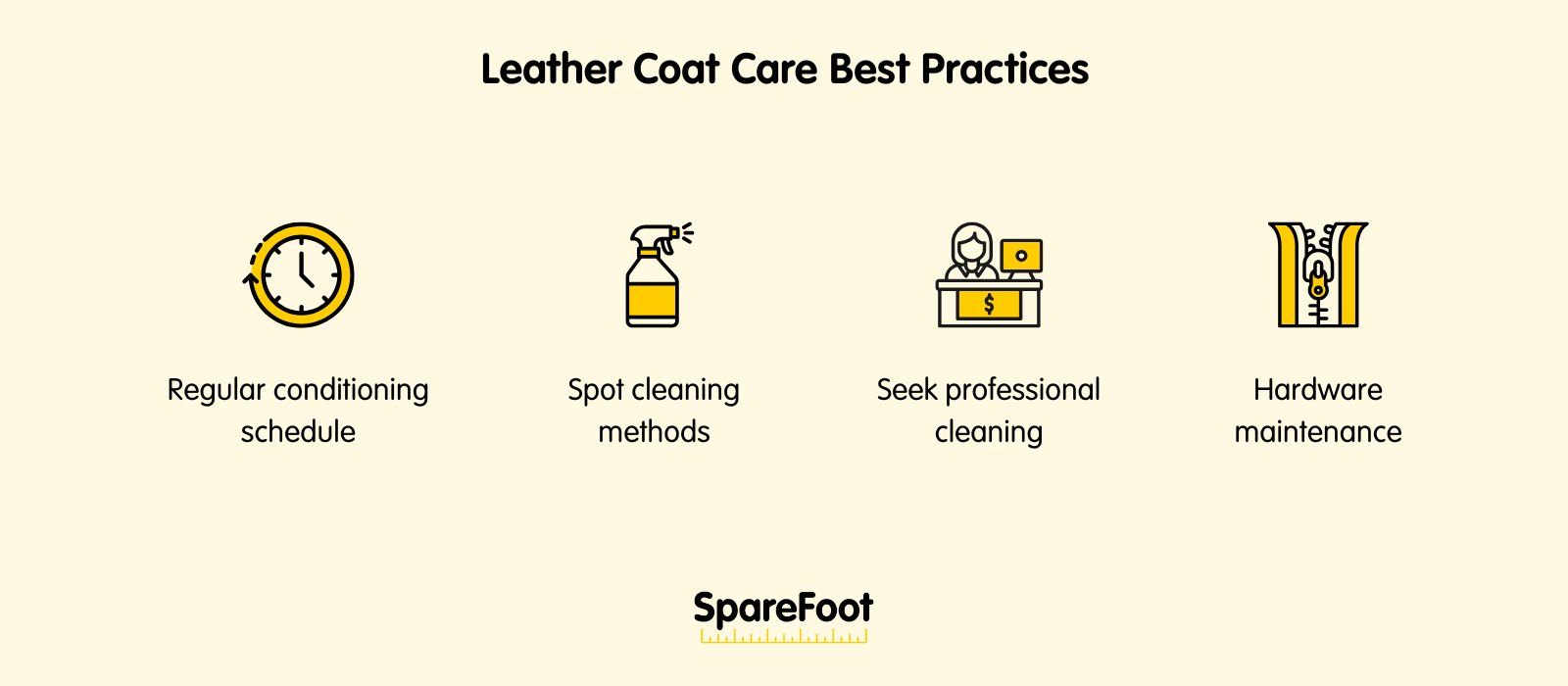 Leather Jacket Care best practices