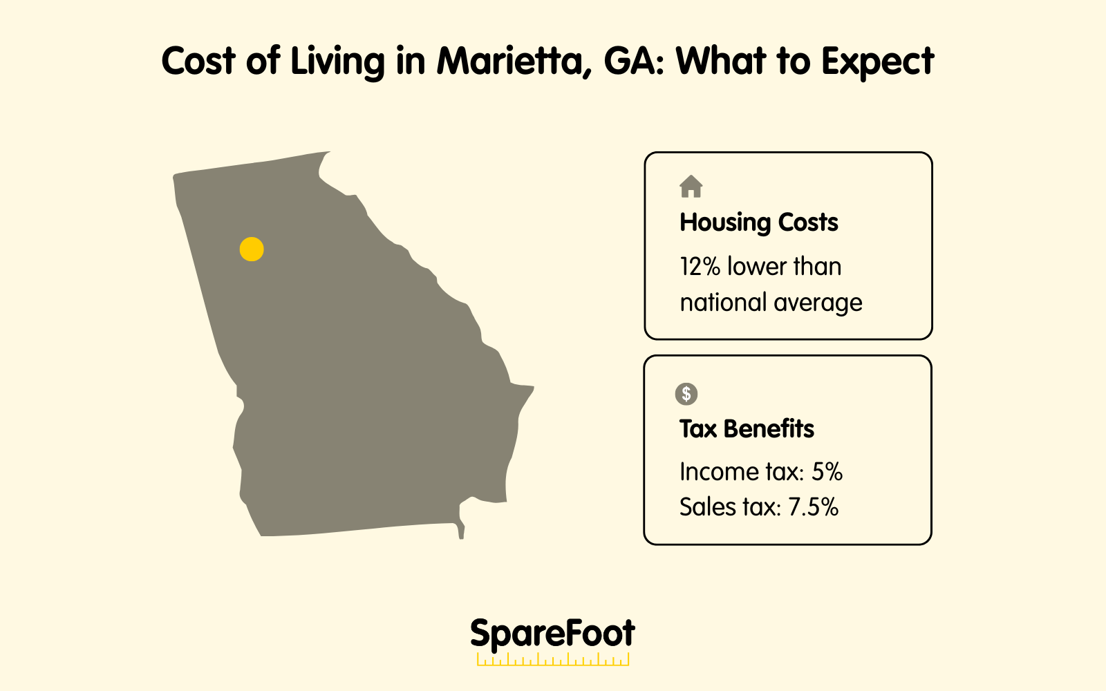 Map of Marietta, GA with breakdown of housing cost and tax benefits