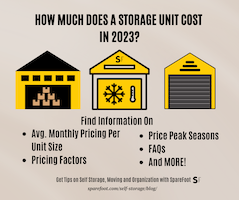 How Much Does it Cost to Rent a Self-Storage Unit?